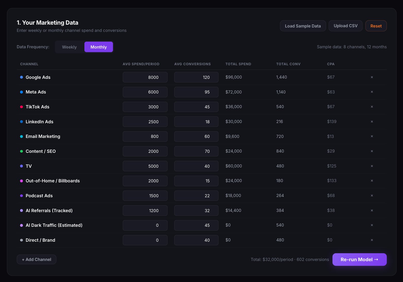 Marketing data input with AI channels